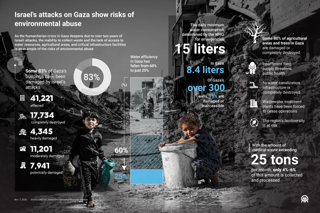 UN says Gaza aid entry still limited by Israel, no direct access to north or south
